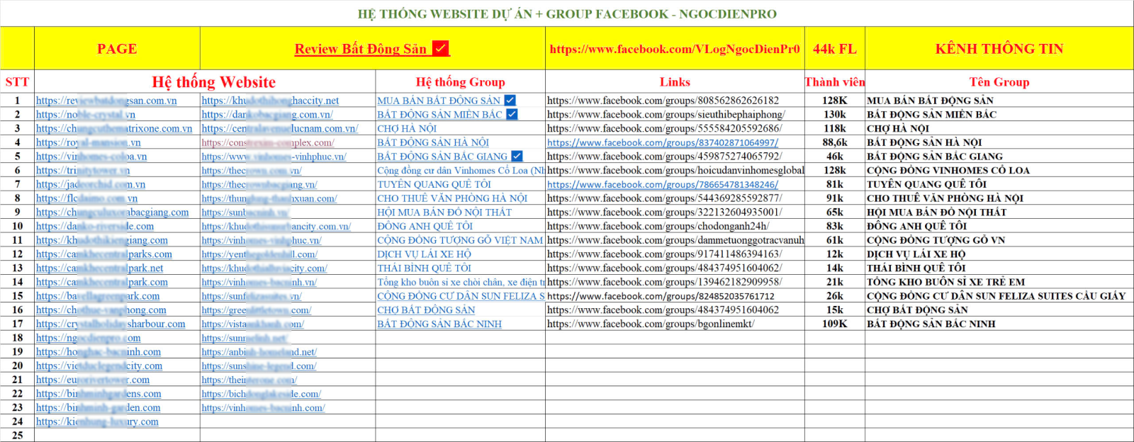 Test bài 2 pháp lý bắc thăng long